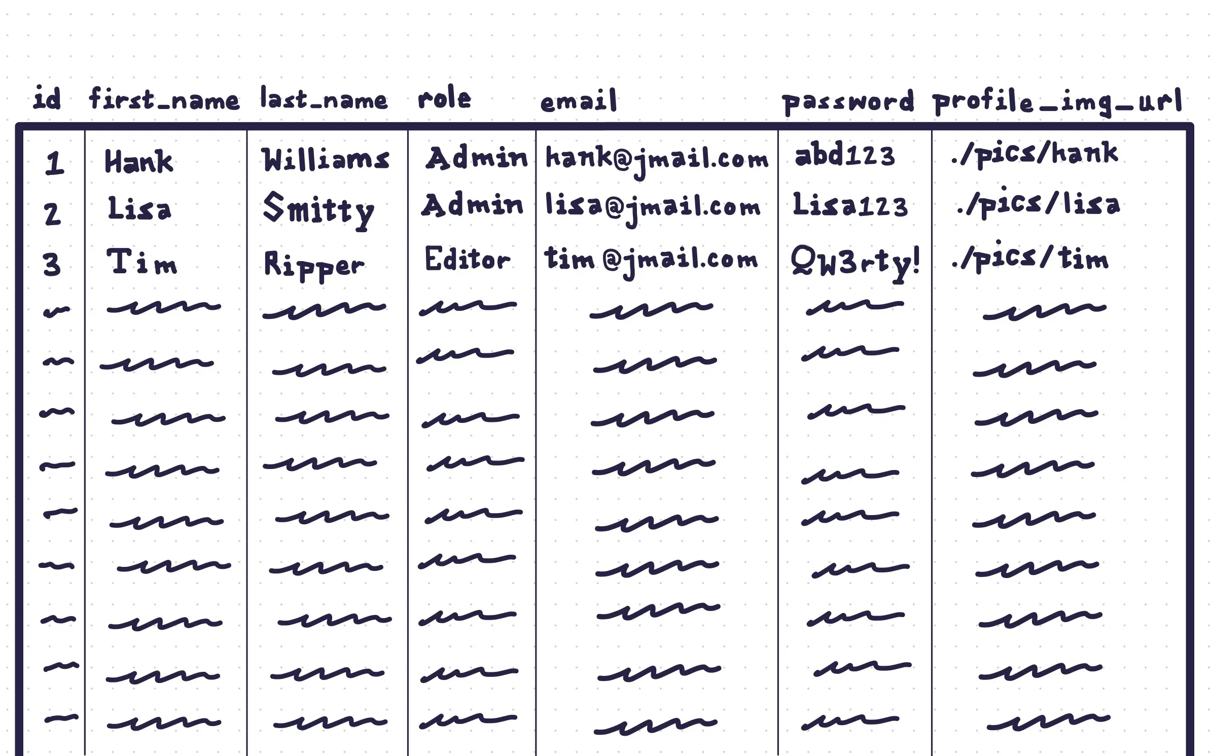 A data table