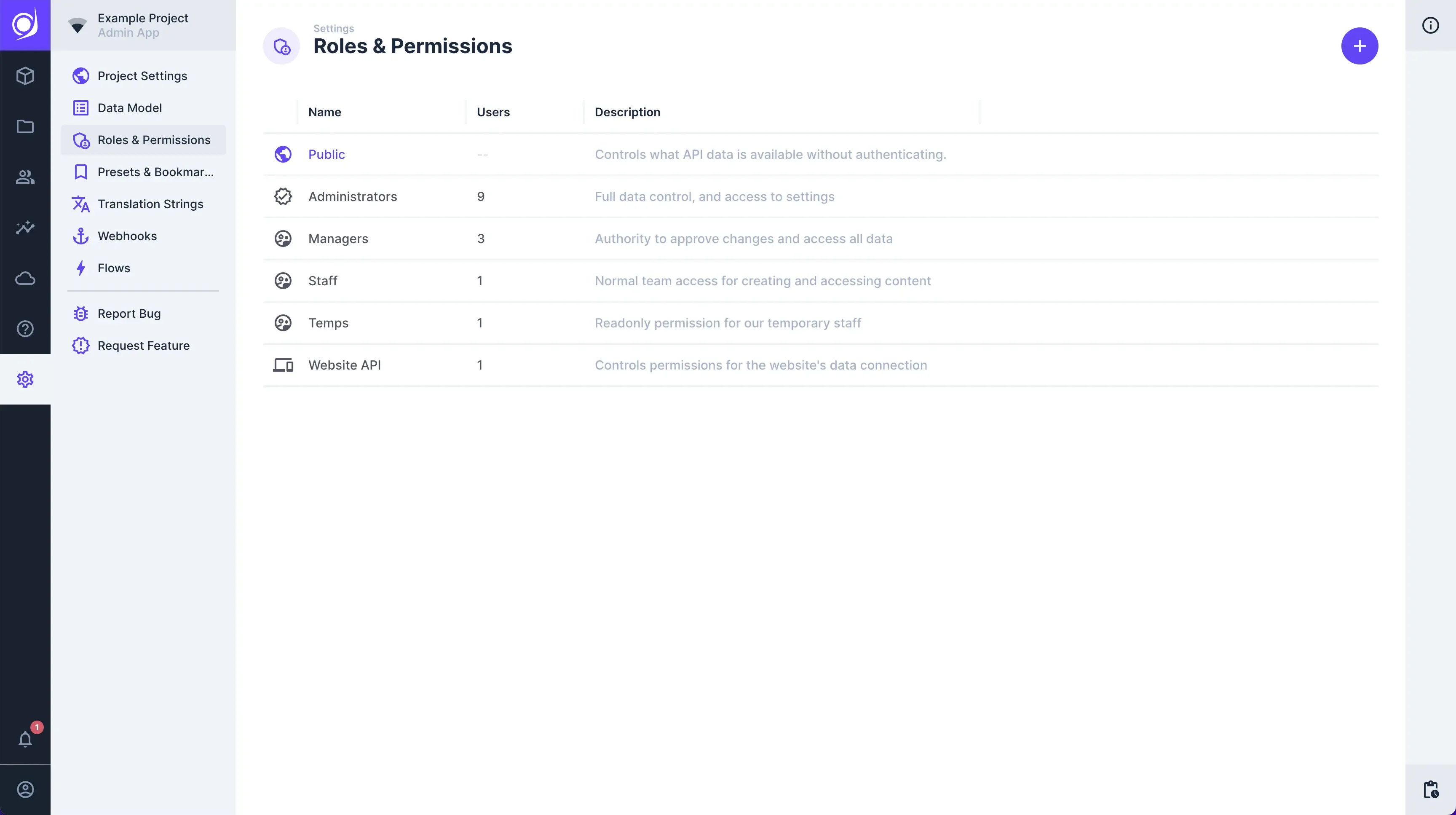 Roles in the d9 Data Studio